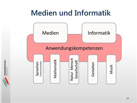 Herzlich Willkommen Zur Elterninformation Ppt Herunterladen