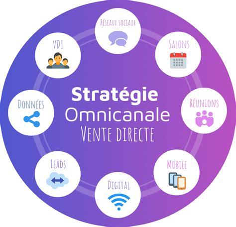 Vente directe et stratégie omnicanale une combinaison essentielle