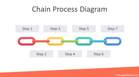 Supply Chain Process Flow Diagram