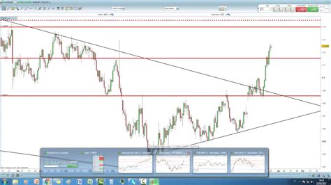 Analisi Dax Eur Usd Eur Gbp Aud Usd A Cura Di Riccardo Zago 23 05