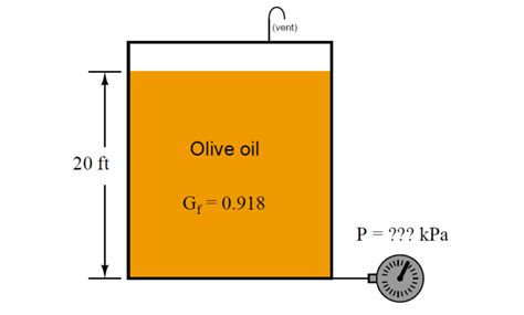 Calculation of Hydrostatic Pressure - InstrumentationTools