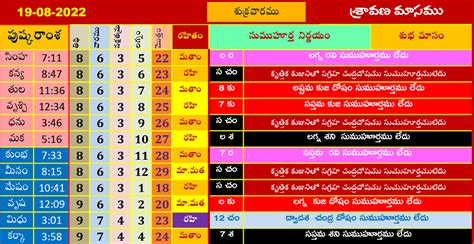 August 19 2022 Telugu Subha Muhurtham Dates ఆగష్టు 2022 నెలలో శుభ