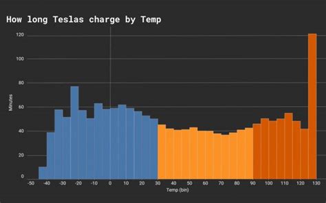 Tesla Charging Time (How long does it take?) - Climatebiz