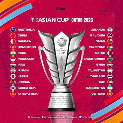 Piala Asia 2023 : Live Streaming & Jadual Perlawanan Terkini