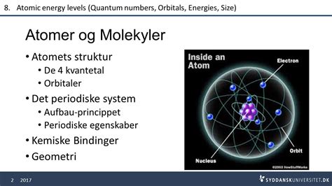 Seznamy Det Periodiske System Atom