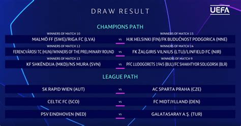 Uefa Champions League 2nd Qualifying Round Draws R Soccer