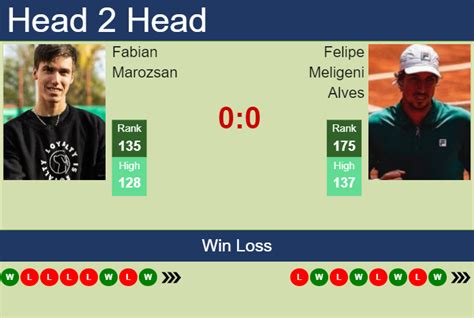 H2H Prediction Of Fabian Marozsan Vs Felipe Meligeni Alves In Rome