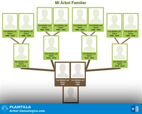 Descargar Plantilla Arbol Genealogico Word