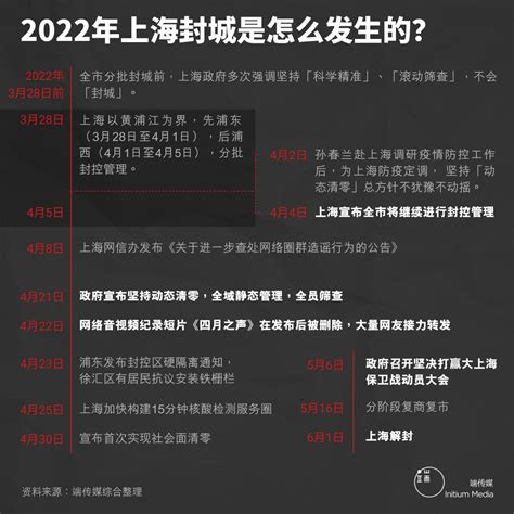 上海，封城后的又一个春天，“我们已经是历史的容器”｜端传媒 Initium Media