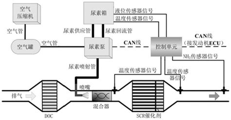 一种双流体scr尿素喷嘴的制作方法