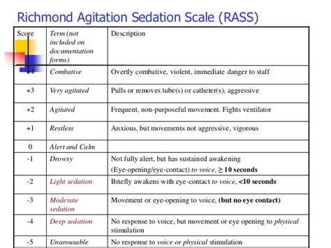 Procedural Sedation 1