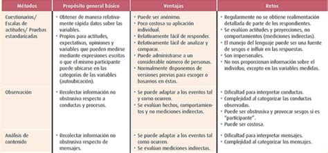 Cuadro Comparativo Tecnicas E Instrumentos Para Recoleccion De Datos