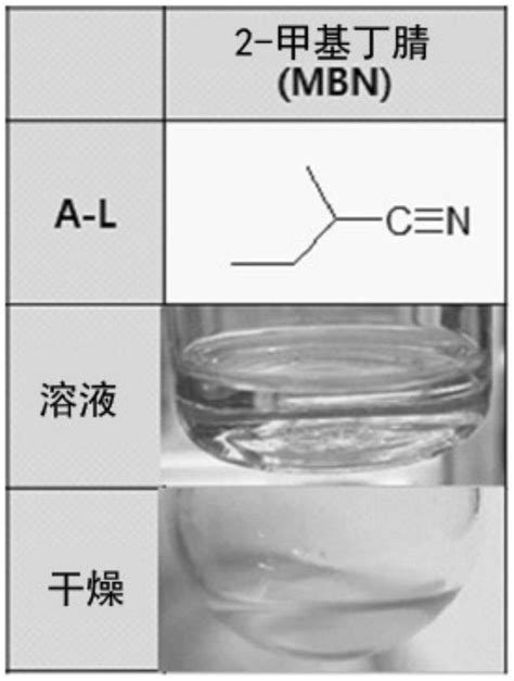 薄膜形成用前体、其制备方法以及包含其的薄膜制备方法与流程