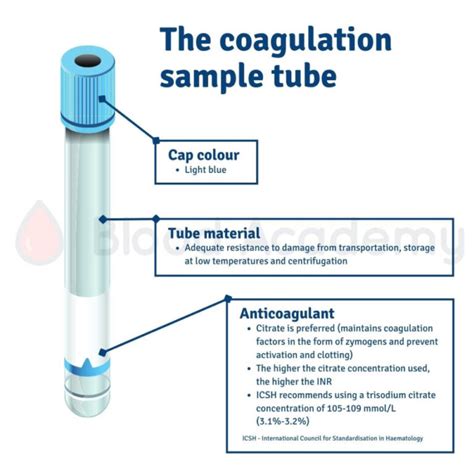 The Mysteries of the Coagulation Collection Tube and Anticoagulant