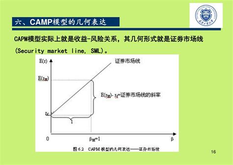 Ppt 第六章 证券定价理论 Powerpoint Presentation Free Download Id6070566