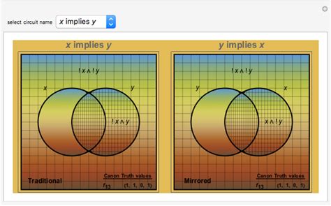 Boolean Logic Venn Diagram Boolean Logic Venn Diagram Examples