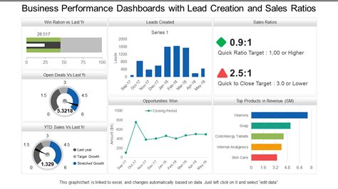 Top Business Performance Dashboards Examples With Templates And Samples