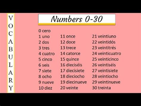 Numbers 0 30 In Spanish YouTube