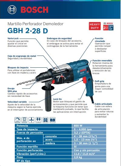 Usar Rotomartillo O Martillo Perforador Conoce El Martillo Off