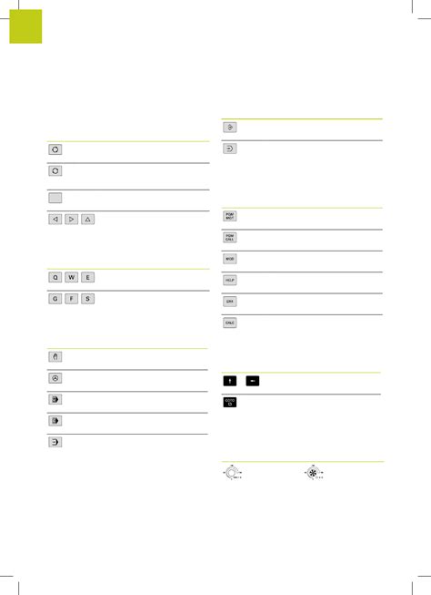 Controls Of The Tnc Keys On Visual Display Unit Alphanumeric Keyboard