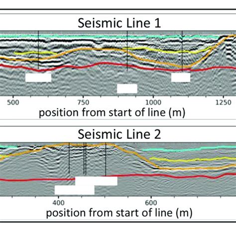 Two Seismic Reflection Lines With Seismic Horizons Picked From Top