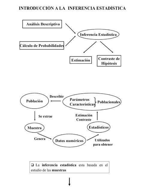 Introducción A La Teoría De Muestreo Pdf