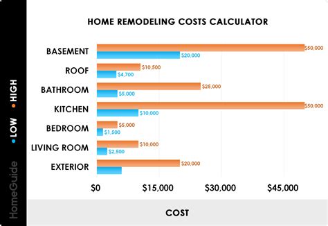 How Much Is It To Fix Up Your House Kentucky Sell Now