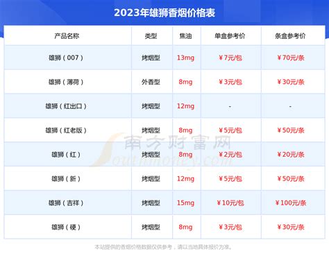 雄狮双叶 薄荷多少钱一包 2023香烟价格查询 择烟网