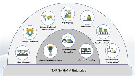 2023 Release Highlights Of Sap S 4hana Advanced Av Sap Community