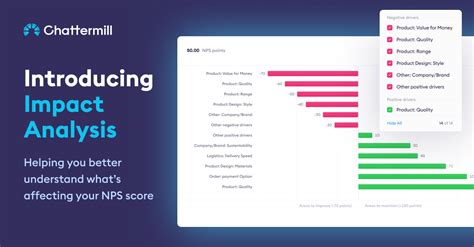 Introducing Impact Analysis Helping Cx Leaders Make Sense Of Nps Score Chattermill