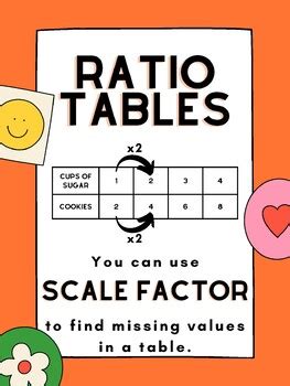 Ratio Tables Anchor Chart by Mariah Strait | Teachers Pay Teachers