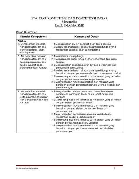 Contoh Pemetaan Sk Kd Matematika Sma Kelas X Silabus Paud