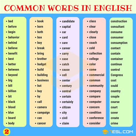 PDF Télécharger 1000 most common english words with meaning Gratuit PDF