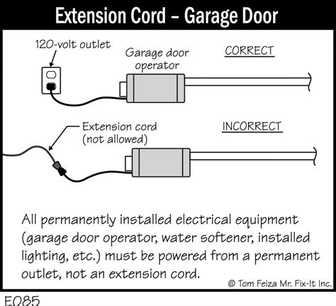 E085 Extension Cord Garage Door Covered Bridge Professional Home Inspections