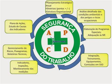 Quais Os 4 Principais Objetivos Da Segurança Do Trabalho Revoeduca