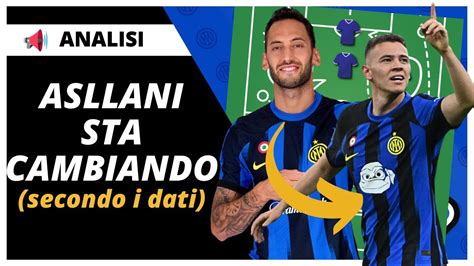 Che Succede Con ASLLANI Se Parte Calhanoglu Aggiornamento