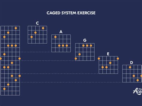 How to Play the C Minor Chord (And 4 Must-Know Variations) - Acoustic Life