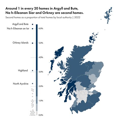 Second homes in Scotland – facts, figures and policy – SPICe Spotlight