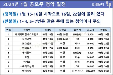 2024년 1월 공모주 청약 일정 계좌개설 준비 방법 관리 양식 공유 네이버 블로그