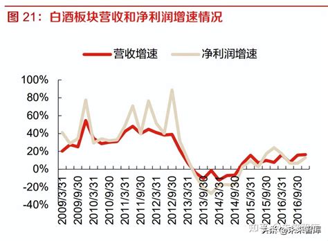 白酒行业专题报告：白酒产业周期阶段及前置指标探索 知乎