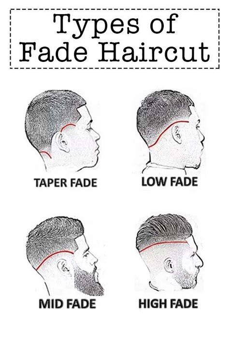 Men Barber Hairstyles Chart