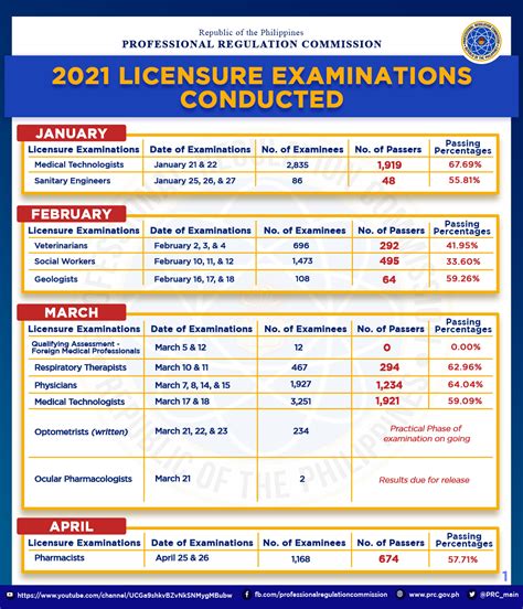 Exam Schedule 2024 Prc 2024 Robin Jordanna