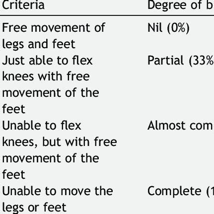 (PDF) Comparison of the effects and complications of unilateral spinal ...