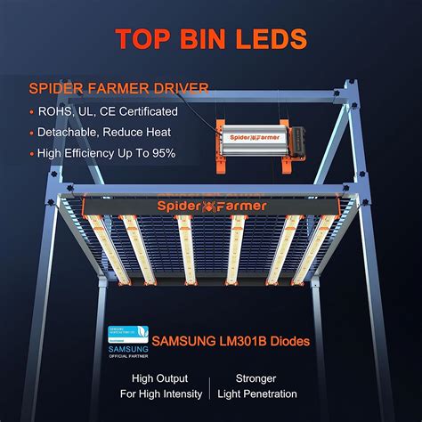 Se Series Led Grow Light Spider Farmer Official