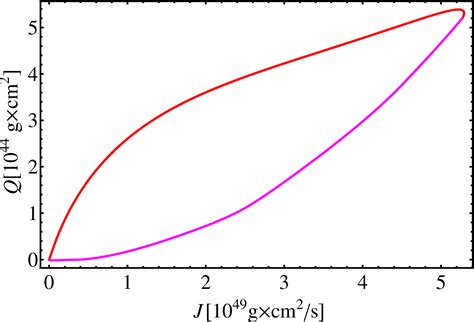 Figure 1 From Theoretical And Observational Constraints On The Mass