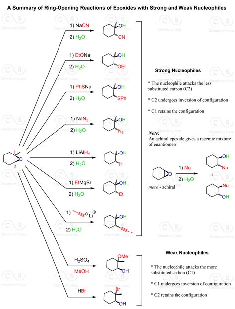 [유기화학] 13 Ethers And Epoxides 네이버 블로그