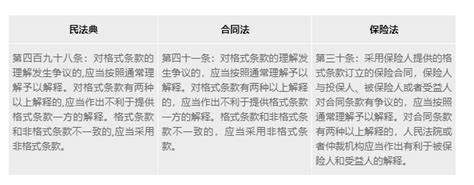 民法典格式条款新规对保险合同的影响（下）