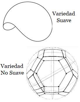 Variedades Diferenciales Enfoque Algebra De Lie