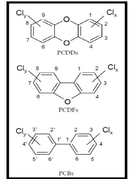 Generalised Structures Of Polychlorinated Dibenzo P Dioxins PCDDs