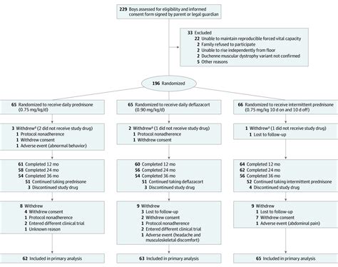 Effect of Different Corticosteroid Dosing Regimens on Clinical Outcomes